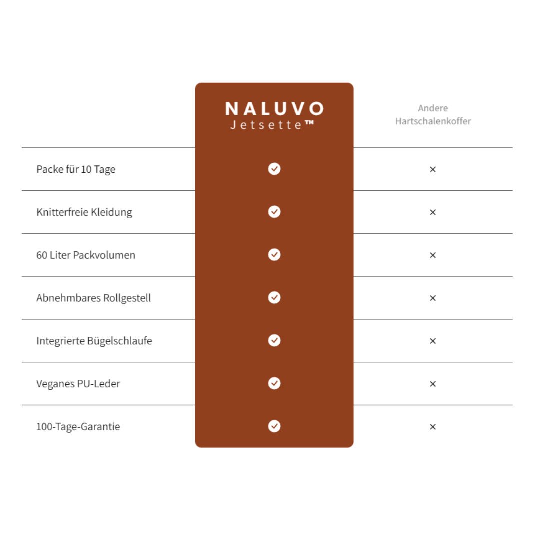 Jetsette™ - Elegante Travelbag für stressfreies Reisen